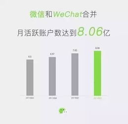 微信雙星閃耀 兩大數字內容制作服務助力創作者生態